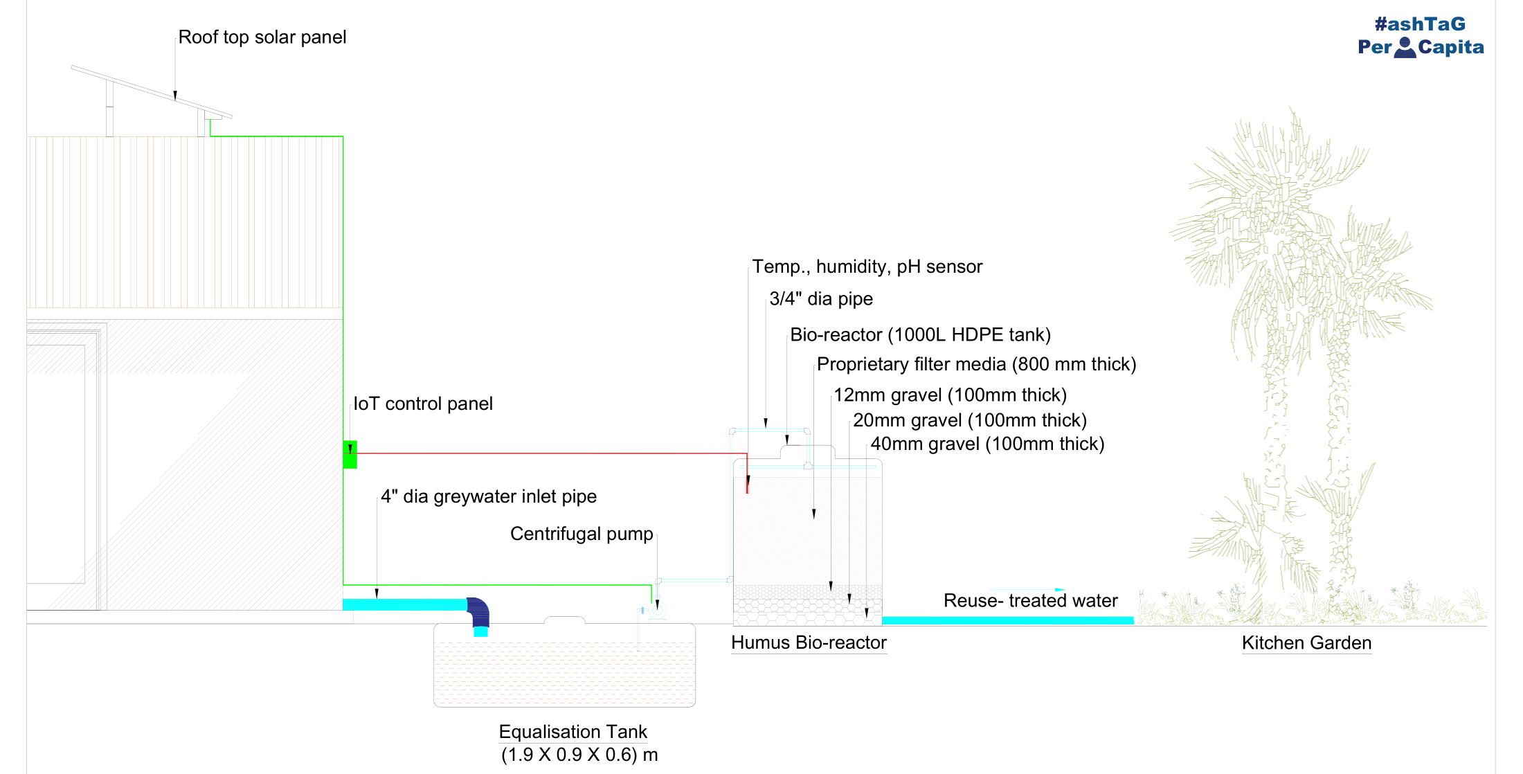 Technical drawing humus bio reactor 